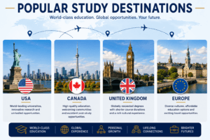 popular destinations to study overseas include the USA, Canada, UK and Europe